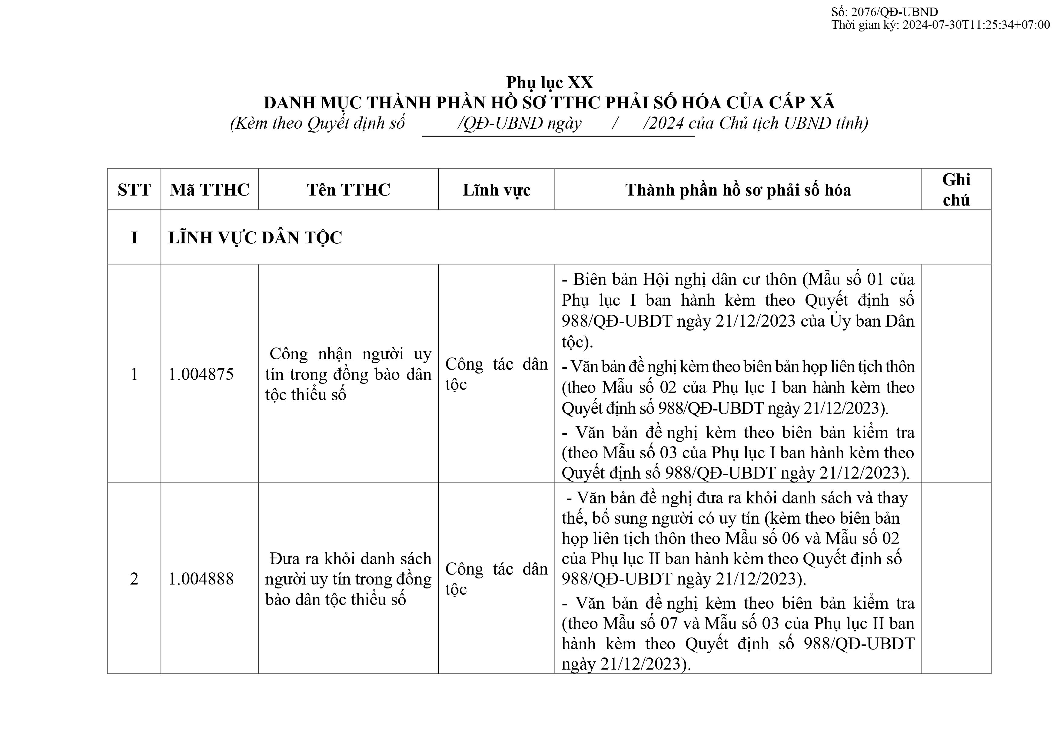 Phu luc XX_Cap Xa thanh phan ho so phai so hoa-hình ảnh-0